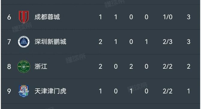 申花五连胜继续领跑积分榜，内马尔主帅陷下课危机！的简单介绍