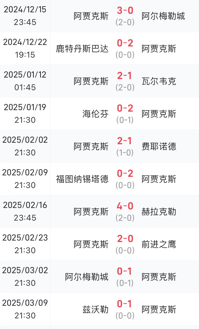 阿贾克斯头球破门+点球绝杀，尤文图斯遭遇联赛三连败